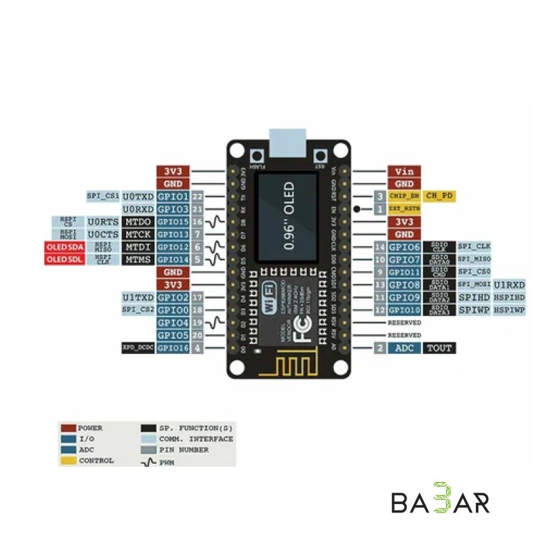 Wi-Fi контроллер ESP8266 NodeMCU с OLED-дисплеем 0.96", Type-C